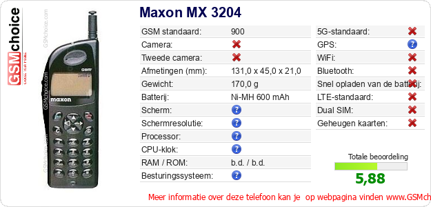 Maxon MX 3204 Technische gegevens 