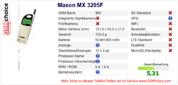 Maxon MX 3205F technische Daten Maxon MX 3205F technische Daten
