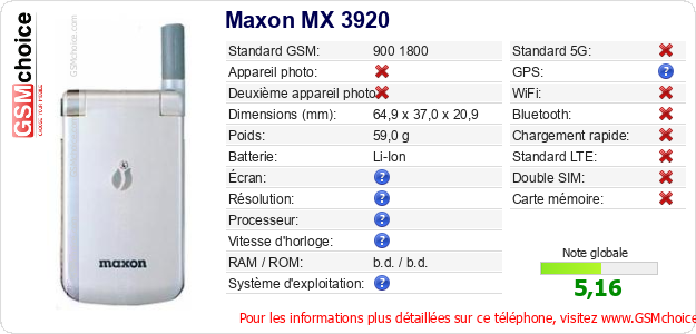 Maxon MX 3920 Fiche technique