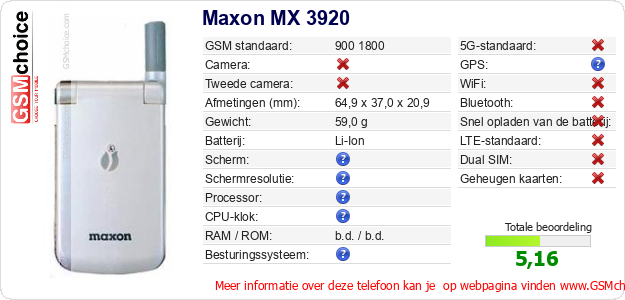Maxon MX 3920 Technische gegevens 