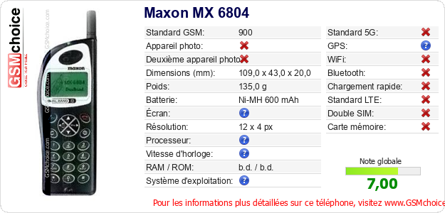 Maxon MX 6804 Fiche technique