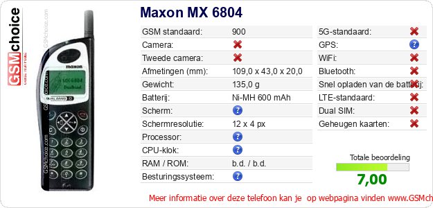 Maxon MX 6804 Technische gegevens 