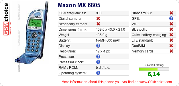Maxon MX 6805 technical specifications Maxon MX 6805 technical specifications
