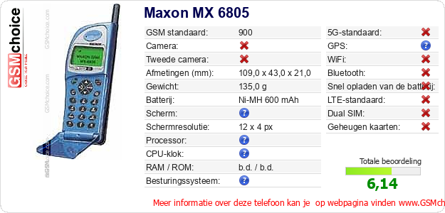 Maxon MX 6805 Technische gegevens 