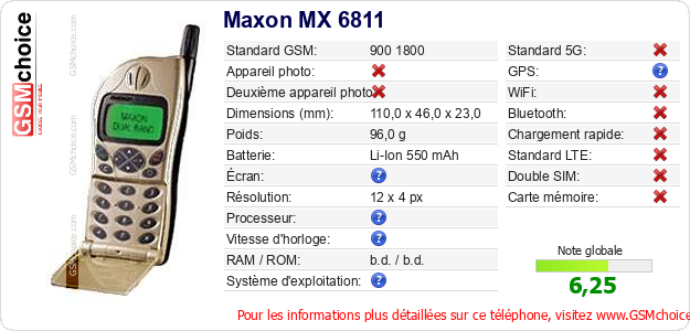 Maxon MX 6811 Fiche technique