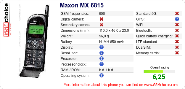 Maxon MX 6815 technical specifications Maxon MX 6815 technical specifications