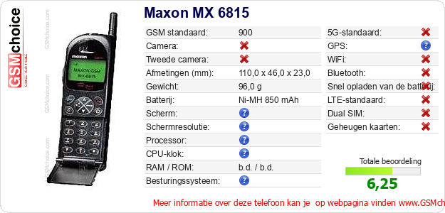 Maxon MX 6815 Technische gegevens 