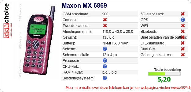 Maxon MX 6869 Technische gegevens 