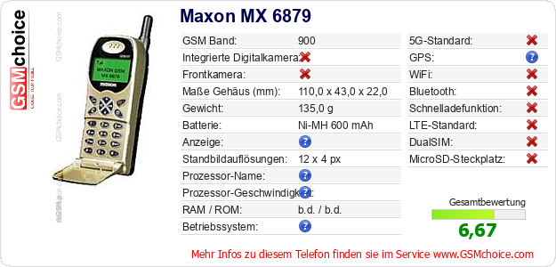 Maxon MX 6879 technische Daten Maxon MX 6879 technische Daten