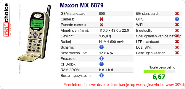 Maxon MX 6879 Technische gegevens 