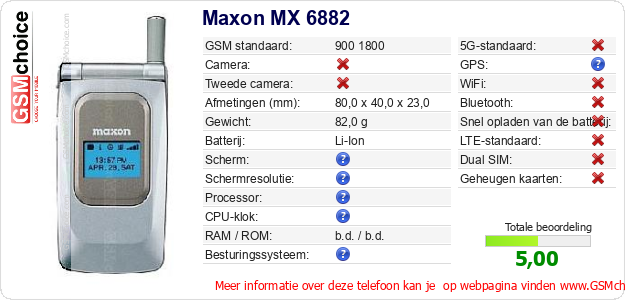 Maxon MX 6882 Technische gegevens 