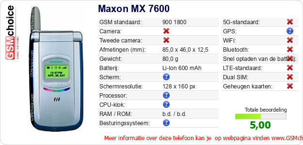 Maxon MX 7600 Technische gegevens 