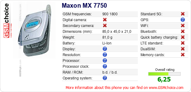 Maxon MX 7750 technical specifications Maxon MX 7750 technical specifications