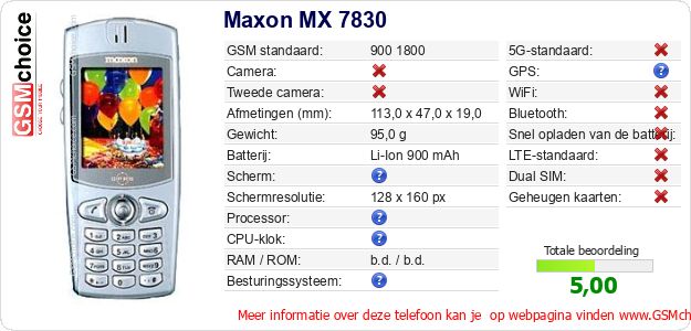 Maxon MX 7830 Technische gegevens 