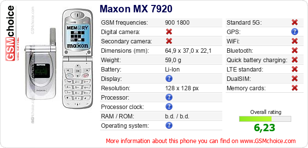 Maxon MX 7920 technical specifications Maxon MX 7920 technical specifications