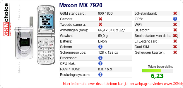 Maxon MX 7920 Technische gegevens 
