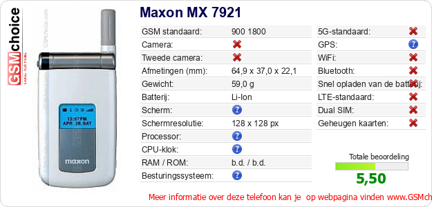 Maxon MX 7921 Technische gegevens 