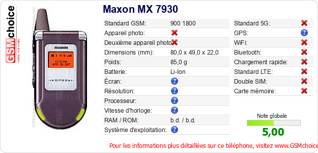 Maxon MX 7930 Fiche technique