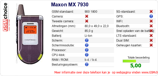 Maxon MX 7930 Technische gegevens 