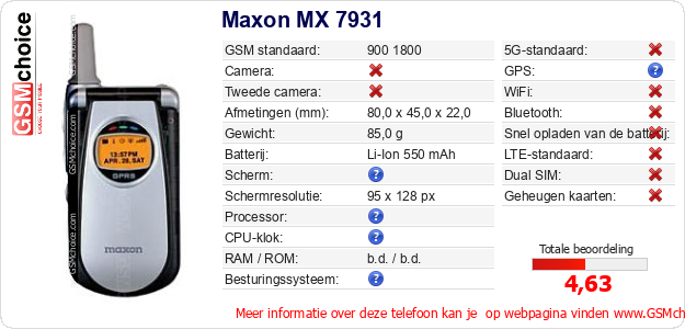 Maxon MX 7931 Technische gegevens 
