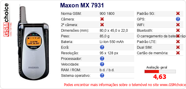 Maxon MX 7931 Especificações técnicas do telemóvel 
