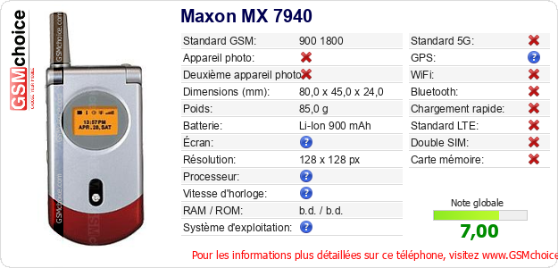 Maxon MX 7940 Fiche technique