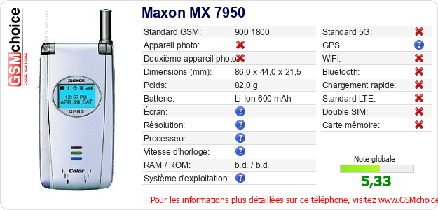 Maxon MX 7950 Fiche technique