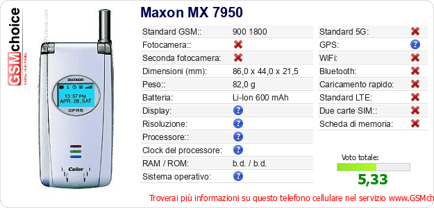 Maxon MX 7950 Dati tecnici di telefono cellulare 