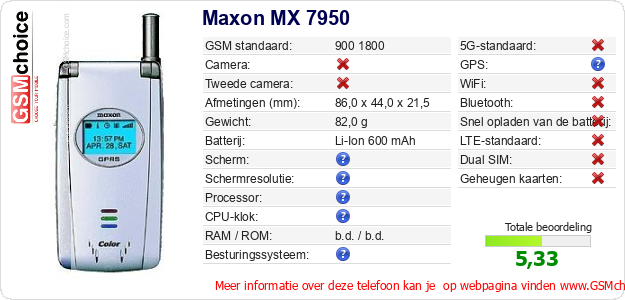 Maxon MX 7950 Technische gegevens 
