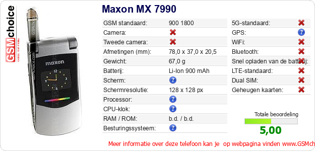Maxon MX 7990 Technische gegevens 
