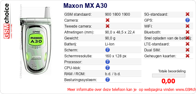 Maxon MX A30 Technische gegevens 