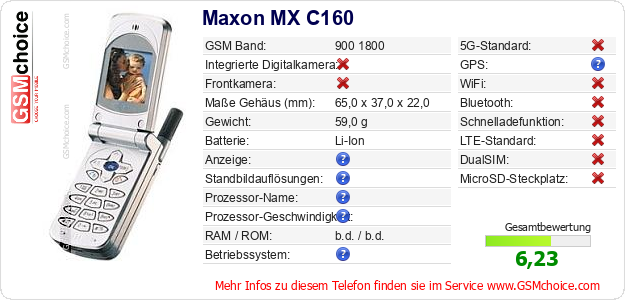 Maxon MX C160 technische Daten Maxon MX C160 technische Daten