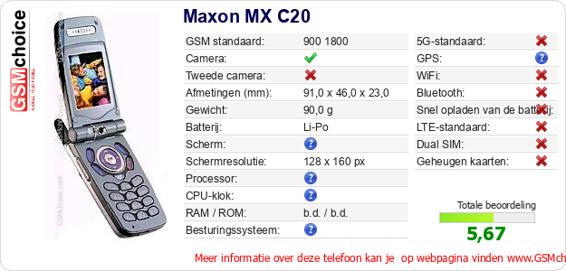 Maxon MX C20 Technische gegevens Maxon MX C20 Technische gegevens