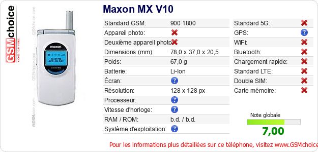 Maxon MX V10 Fiche technique