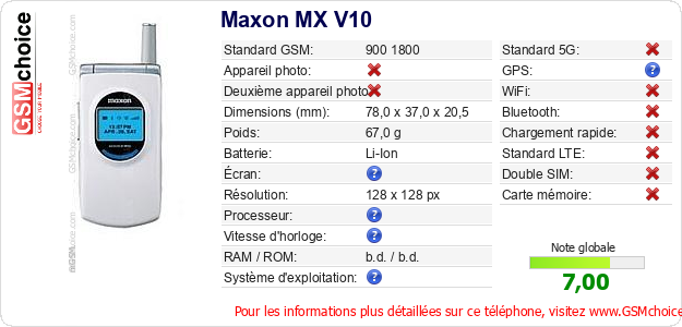 Maxon MX V10 Fiche technique