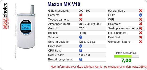 Maxon MX V10 Technische gegevens 