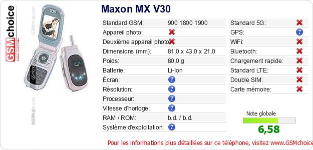 Maxon MX V30 Fiche technique