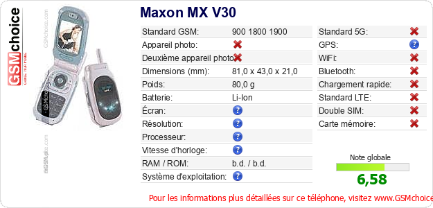 Maxon MX V30 Fiche technique