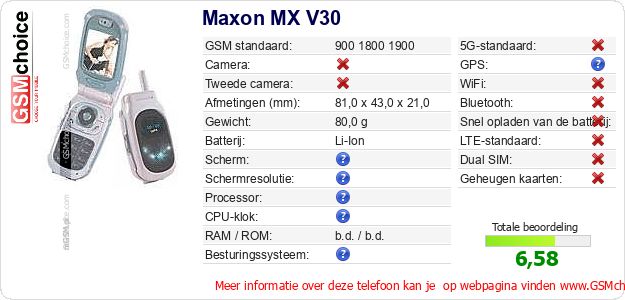 Maxon MX V30 Technische gegevens 