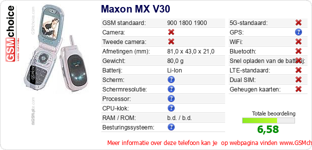 Maxon MX V30 Technische gegevens 