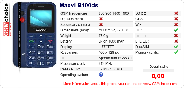 Maxvi B100ds 手机技术数据