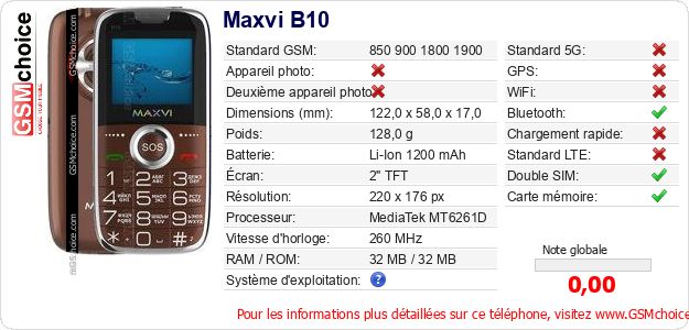 Maxvi B10 Fiche technique