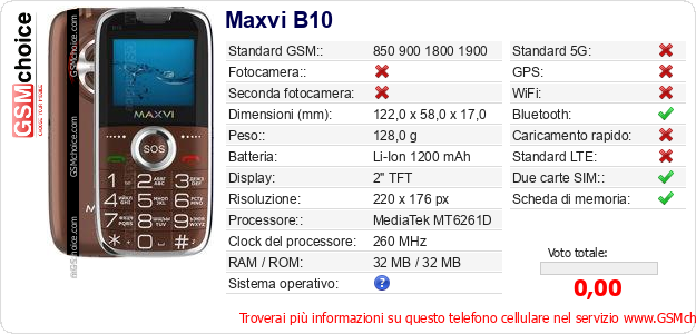 Maxvi B10 Dati tecnici di telefono cellulare 