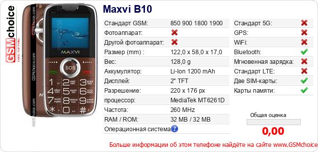 Maxvi B10 Технические данные телефона Maxvi B10 Технические данные телефона