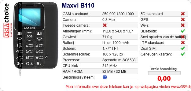 Maxvi B110 Technische gegevens Maxvi B110 Technische gegevens