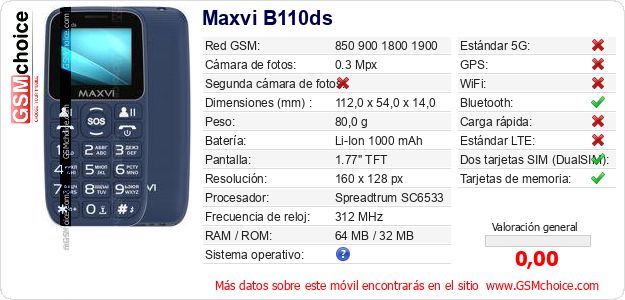 Maxvi B110ds Datos técnicos del móvil 
