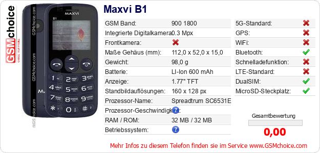 Maxvi B1 technische Daten Maxvi B1 technische Daten
