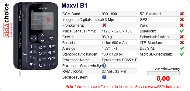 Maxvi B1 technische Daten Maxvi B1 technische Daten