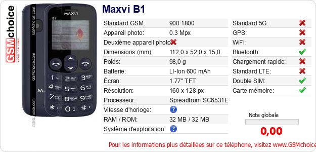 Maxvi B1 Fiche technique Maxvi B1 Fiche technique