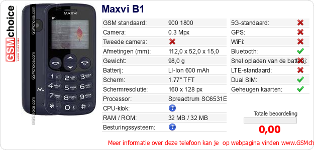 Maxvi B1 Technische gegevens Maxvi B1 Technische gegevens